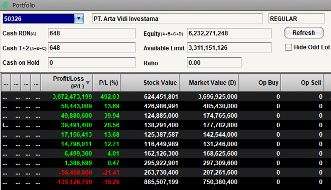 Arvest Performance