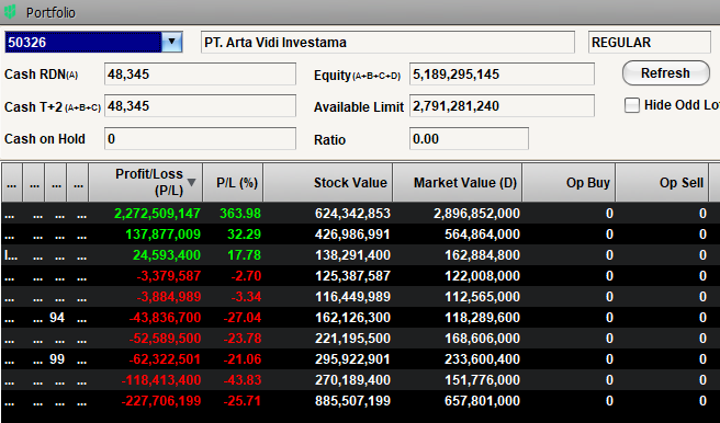 Arvest Performance