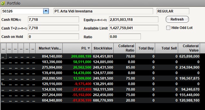 Arvest Performance